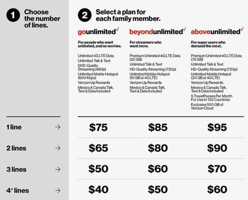 verizon small business plans cell phones