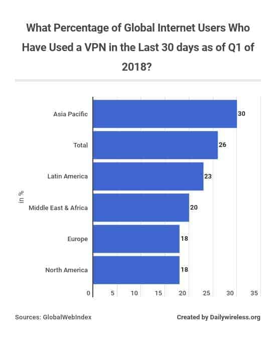 2020 Internet Statistics Trends Data Daily Wireless - roblox speed hack march 2018