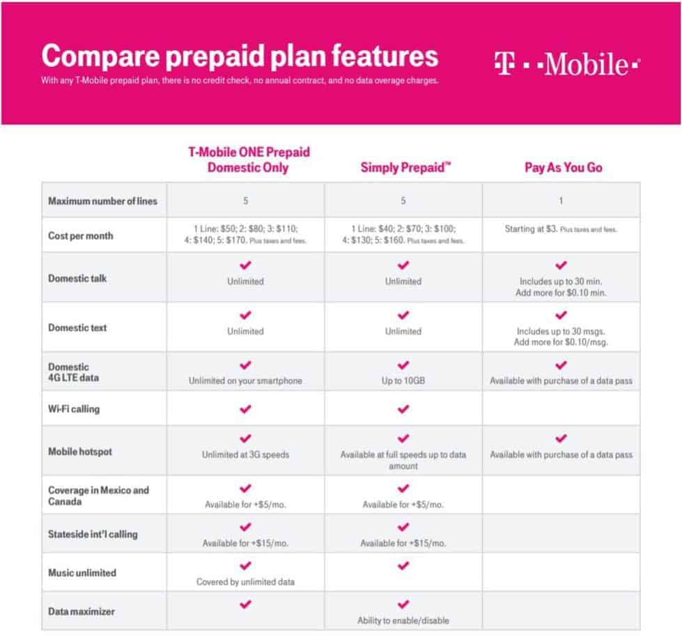 T-Mobile vs Verizon: Should you switch? What you need to know

